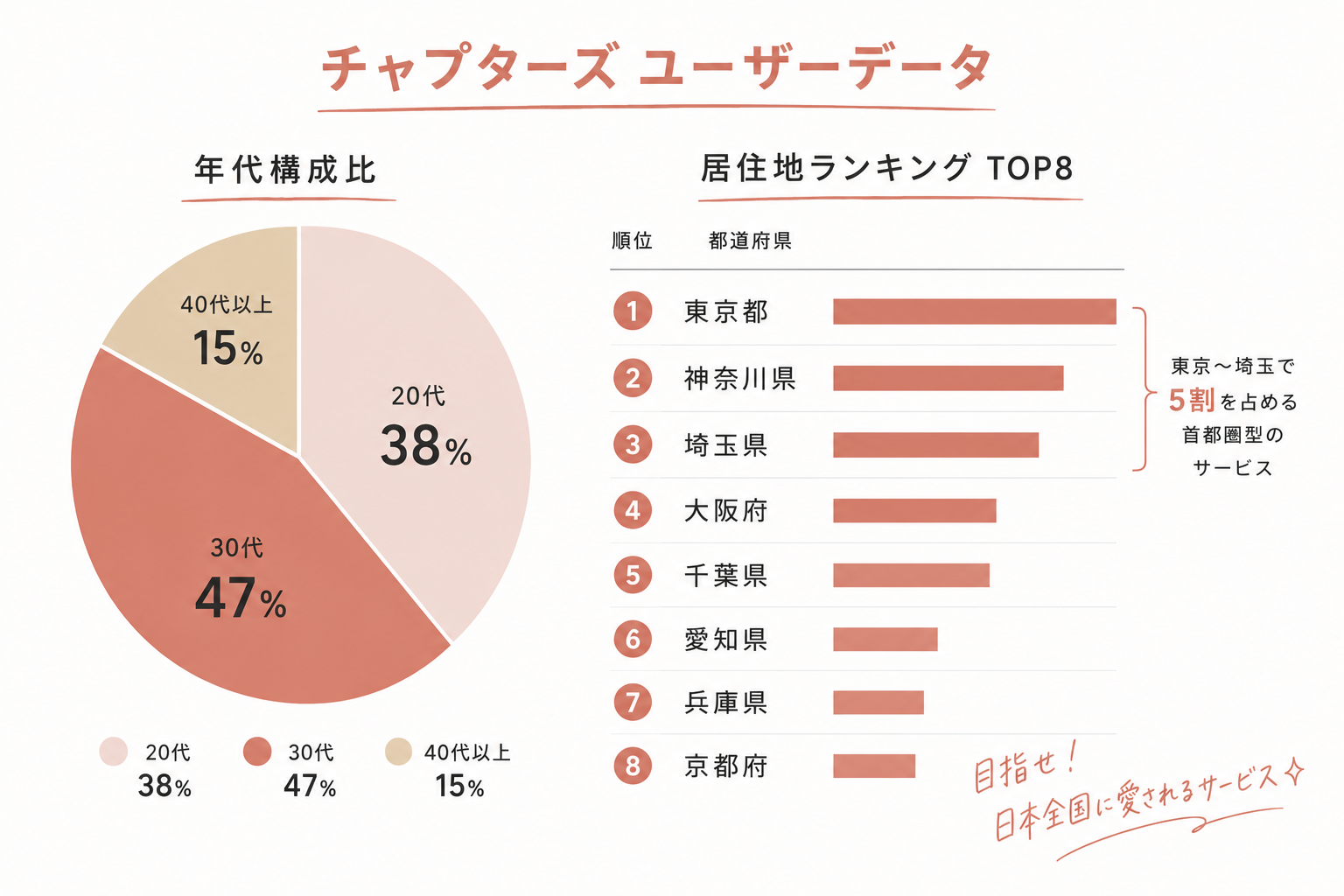 チャプターズのユーザーデータ 2026年夏ver.